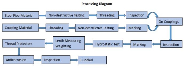 Processing-Diagram.jpg